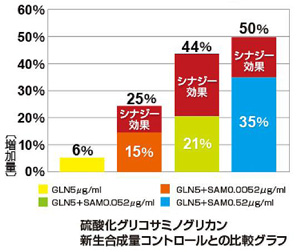 関節サプリメント、メディケア、プロシアン、犬サプリ